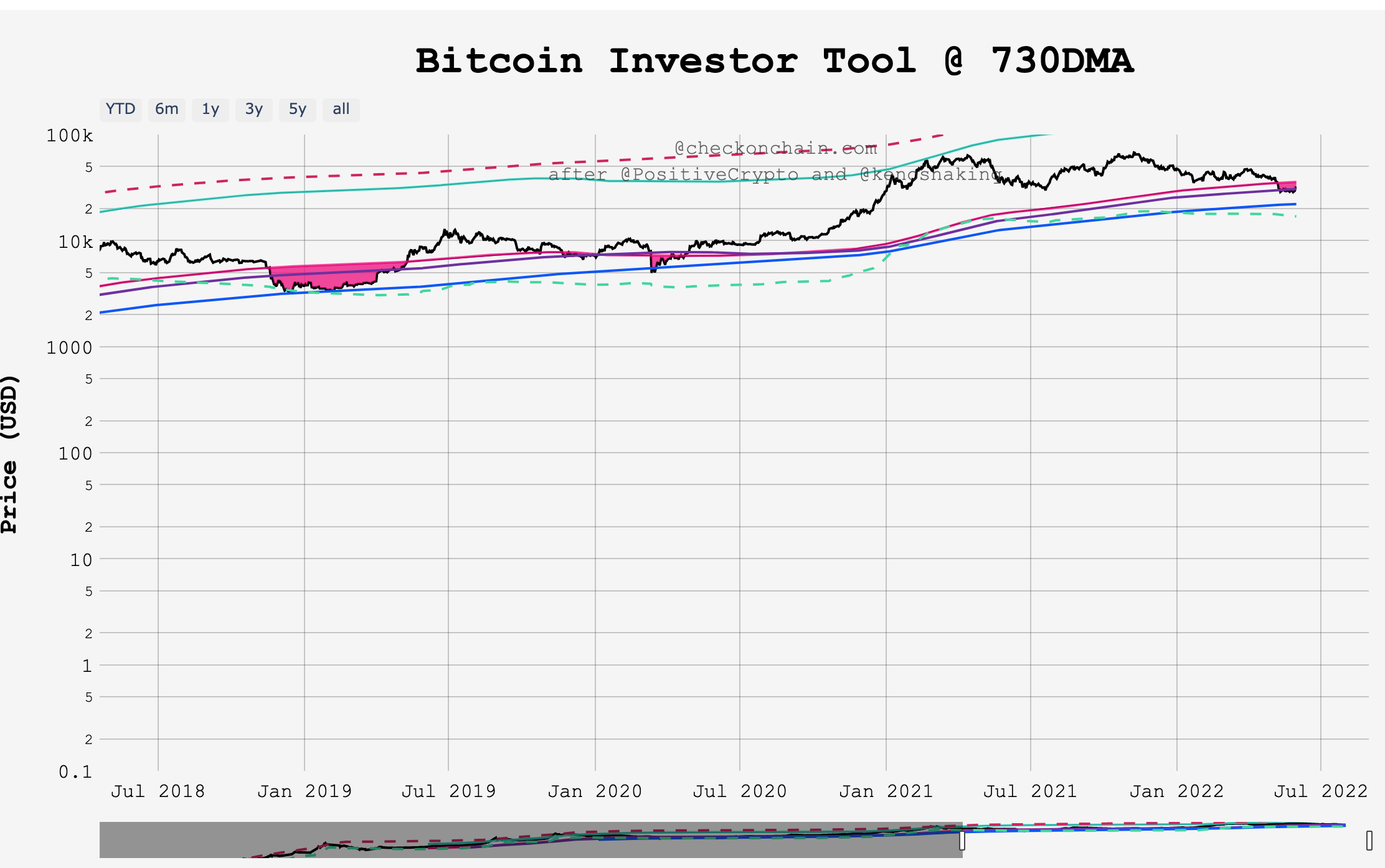 Bitcoin Investor Tool Ekran Resmi 2022 06 09 18.11.26