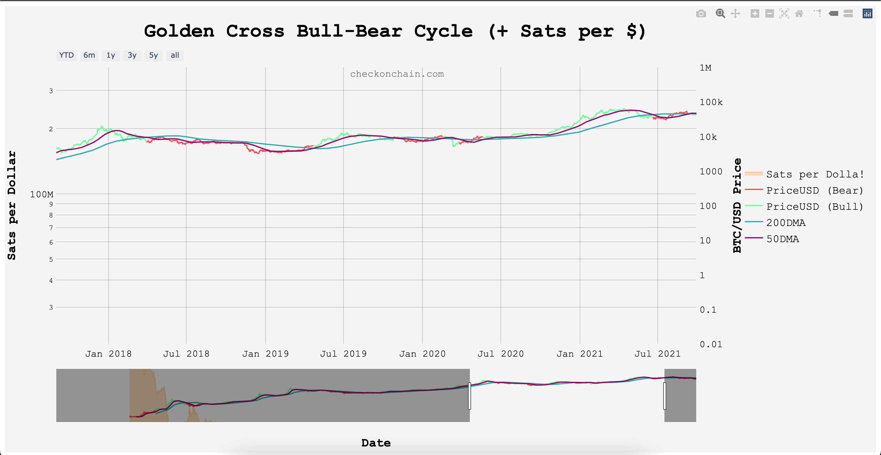 Golden Cross Bull-Bear Cycle Ekran Resmi 2022 06 10 20.36.03