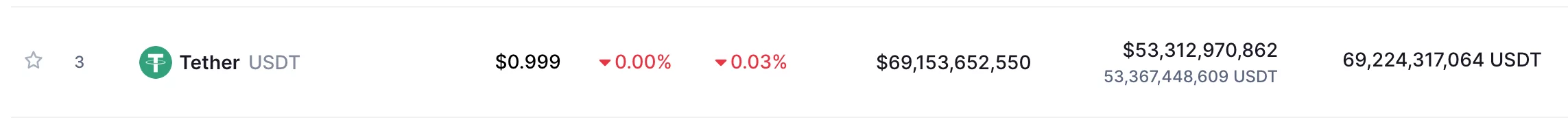 USDT’nin Piyasa Değeri Düşüyor! Ekran Resmi 2022 06 17 14.54.21