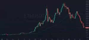 Glassnode Raporuna göre Bitcoin'in Düşüşü Daha da Sert Olacak eth 14 haziran 2022 fiyat grafigi
