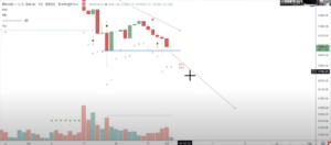 Popüler Trader'dan Uyarı! Başka bir Bitcoin Çöküşü Yaşanabilir 13