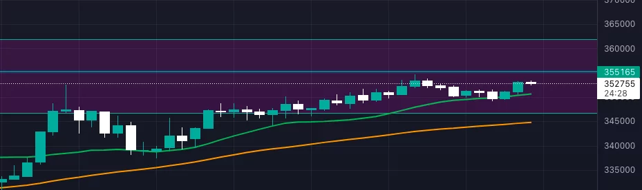 Bitcoin Ne Kadar Oldu? Bitcoin, Ethereum, Dogecoin Fiyat Tahminleri Ekran Resmi 2022 07 07 11.35.32