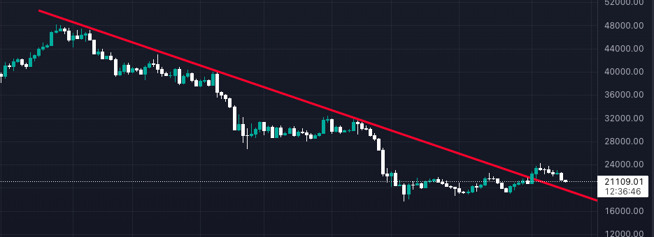 bitcoin-analiz-26-temmuz