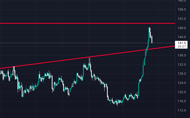 bch-analiz-28-temmuz