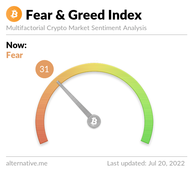 bitcoin’in son yükselişinin ardından piyasadaki aşırı korku son buldu! korku