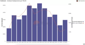 ethereum hodlers, merge öncesi yükselişte! 1 5