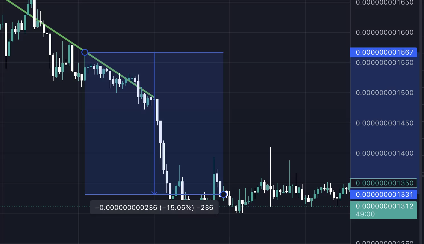 paranfil analiz haftalık z raporu! 1 haftada %100'den fazla kazanın! 18 babydoge