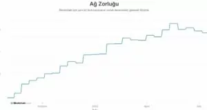 Bitcoin Madenciliği 2022 Temmuz Raporu Açıklandı 19