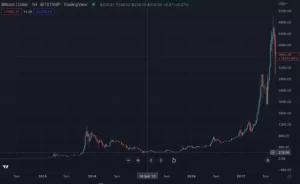 bitcoin yükseliş