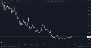Cardano, 2 Ayın En Yüksek Seviyesinde! 26 2