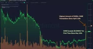 Just-In: Dogecoin ve Shiba Inu Boğaları Direnç Seviyesini Kırmaya Çok Yakın! 34 1