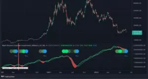 2021 İçin Büyük Bitcoin Müjdesi! 4 11