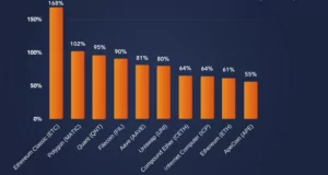 Temmuz'da En Çok Yükselen Kripto Paralar Şunlar Oldu, "Bitcoin İlk Sırada!" 5 2