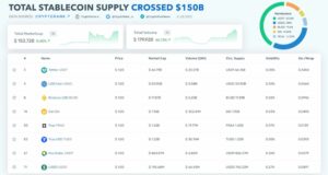 stablecoin arzında artış devam ediyor! 9 5