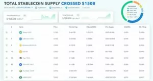 stablecoin arzında artış devam ediyor! 9 5