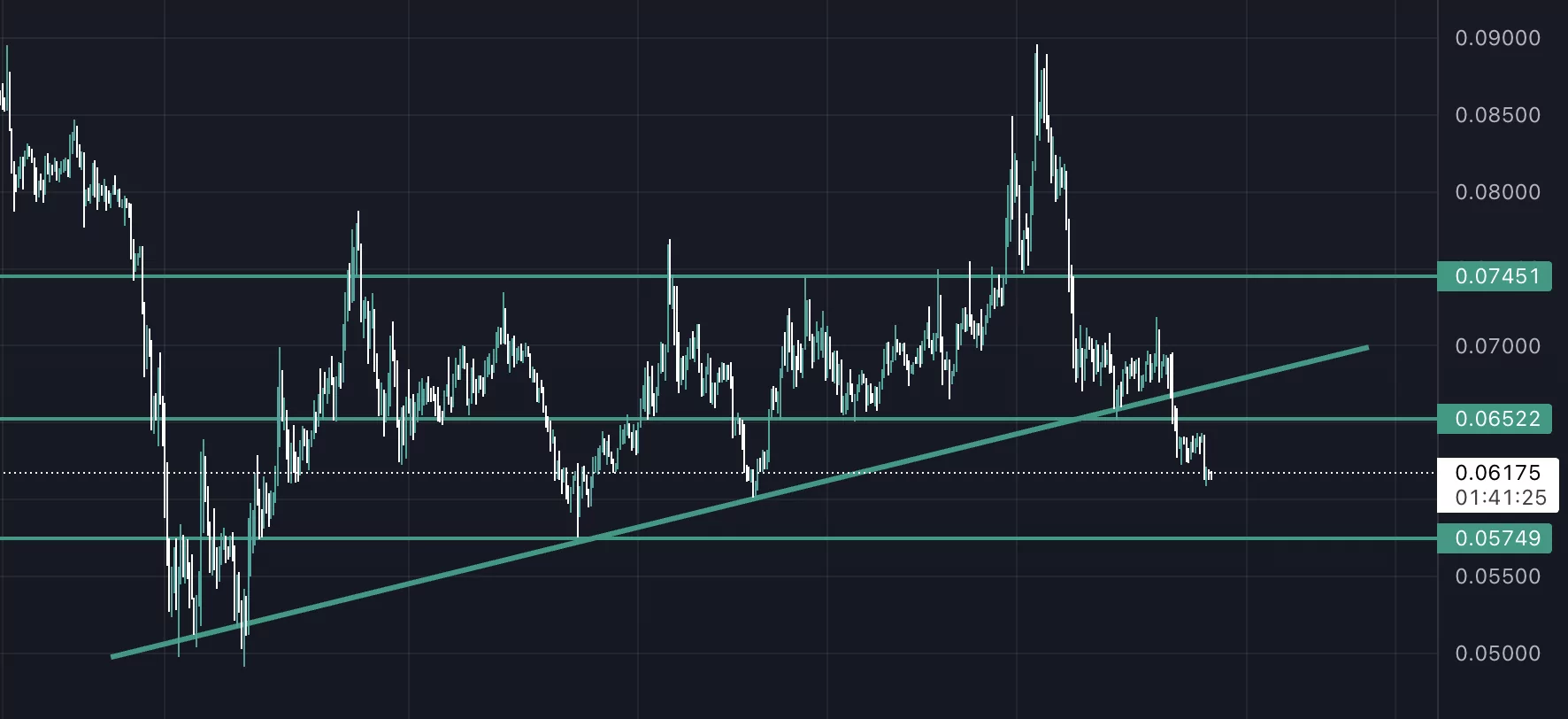 dogecoin düşmeye devam ediyor! ne zaman duracak? doge