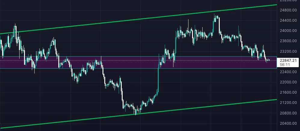 bitcoin-analiz-2-ağustos