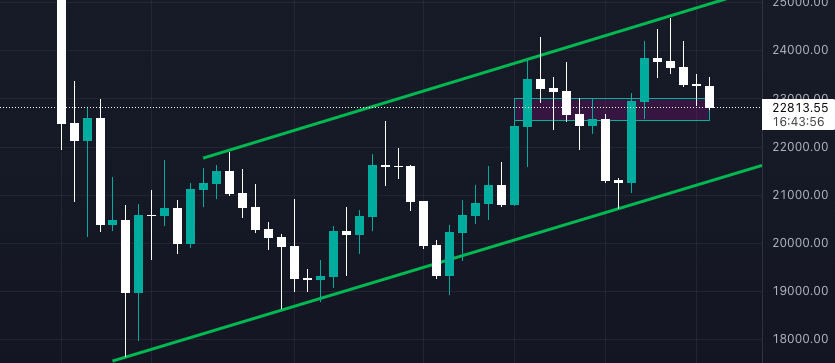 bitcoin-2-ağustos