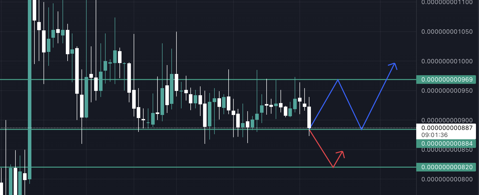 Pitbull Yorum: PIT Token Yeniden Yükselecek Mi? Ekran Resmi 2022 08 17 17.58.24