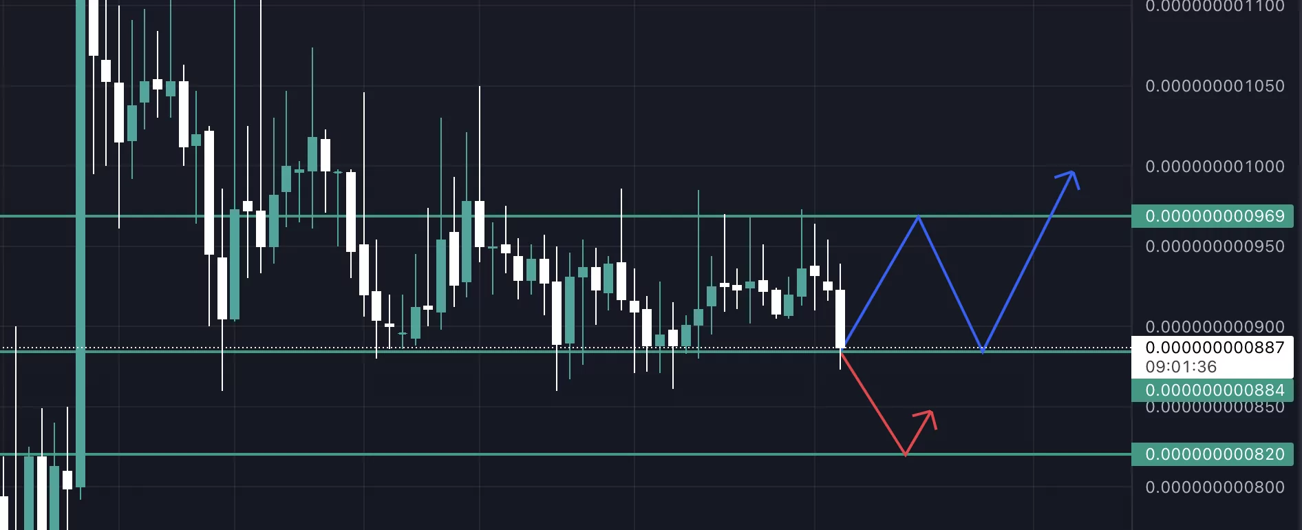 pitbull yorum: pit token yeniden yükselecek mi? ekran resmi 2022 08 17 17.58.24