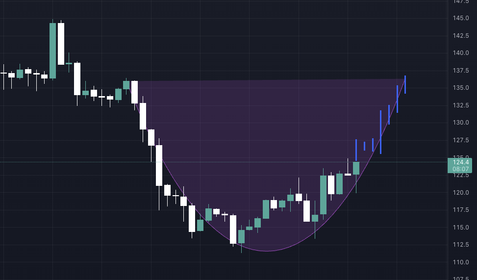bch