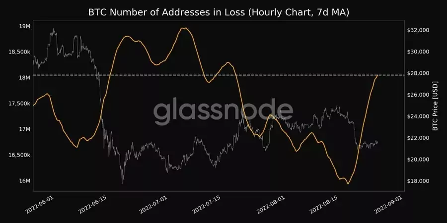 borsalarda bitcoin miktarı azalıyor! adres sayisi