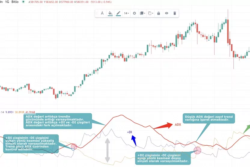 adx indikatörü