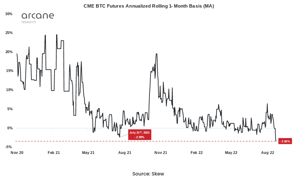Arcane Research’ten Bitcoin Vadeli İşlemler Raporu! arc