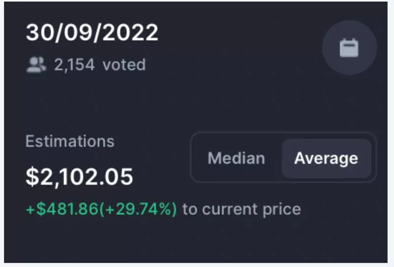 Ethereum Fiyatı Yıl Sonunda Ne Olacak? Topluluk Oyladı! cmc