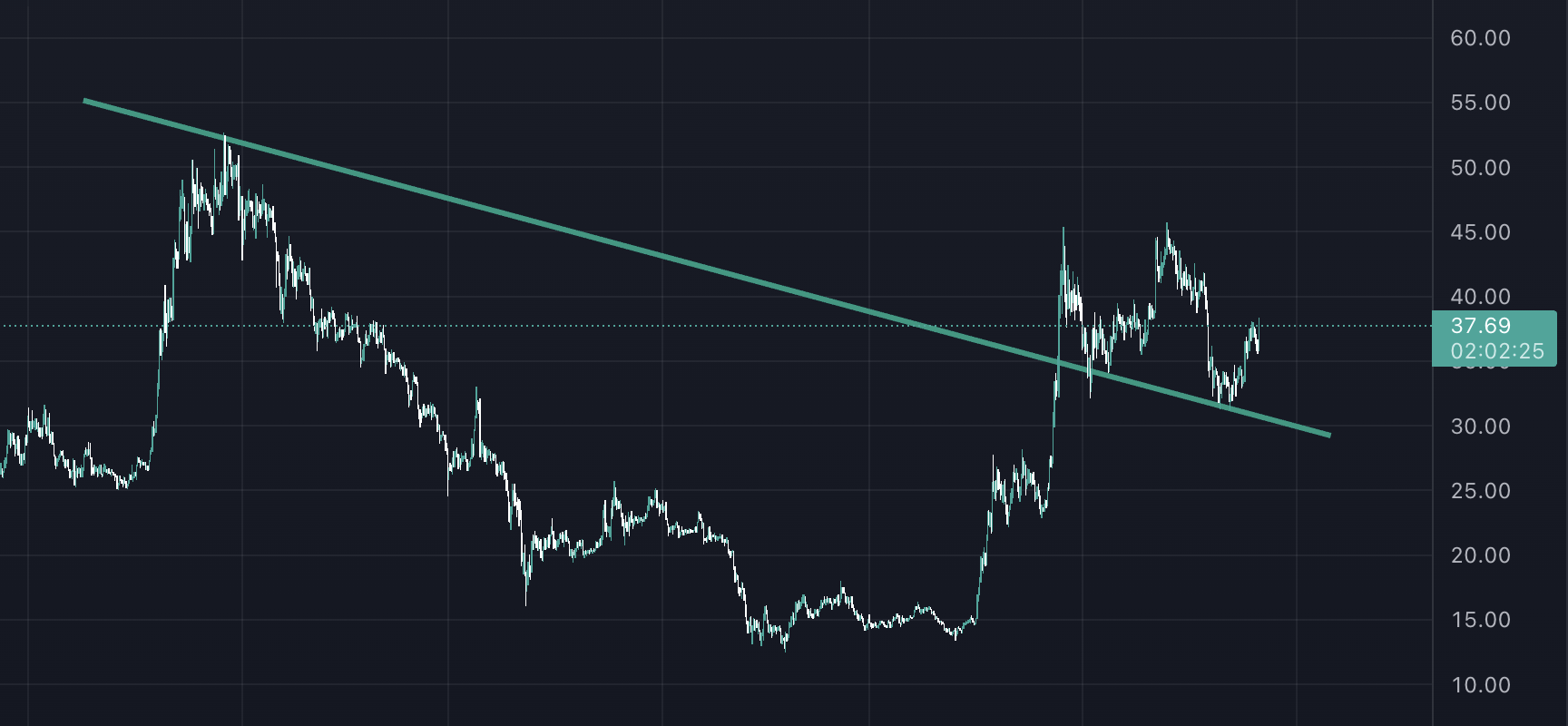 Ethereum Merge, ETC'yi Nasıl Etkiledi? ETC Yükselmeye Devam Edecek Mi? etc