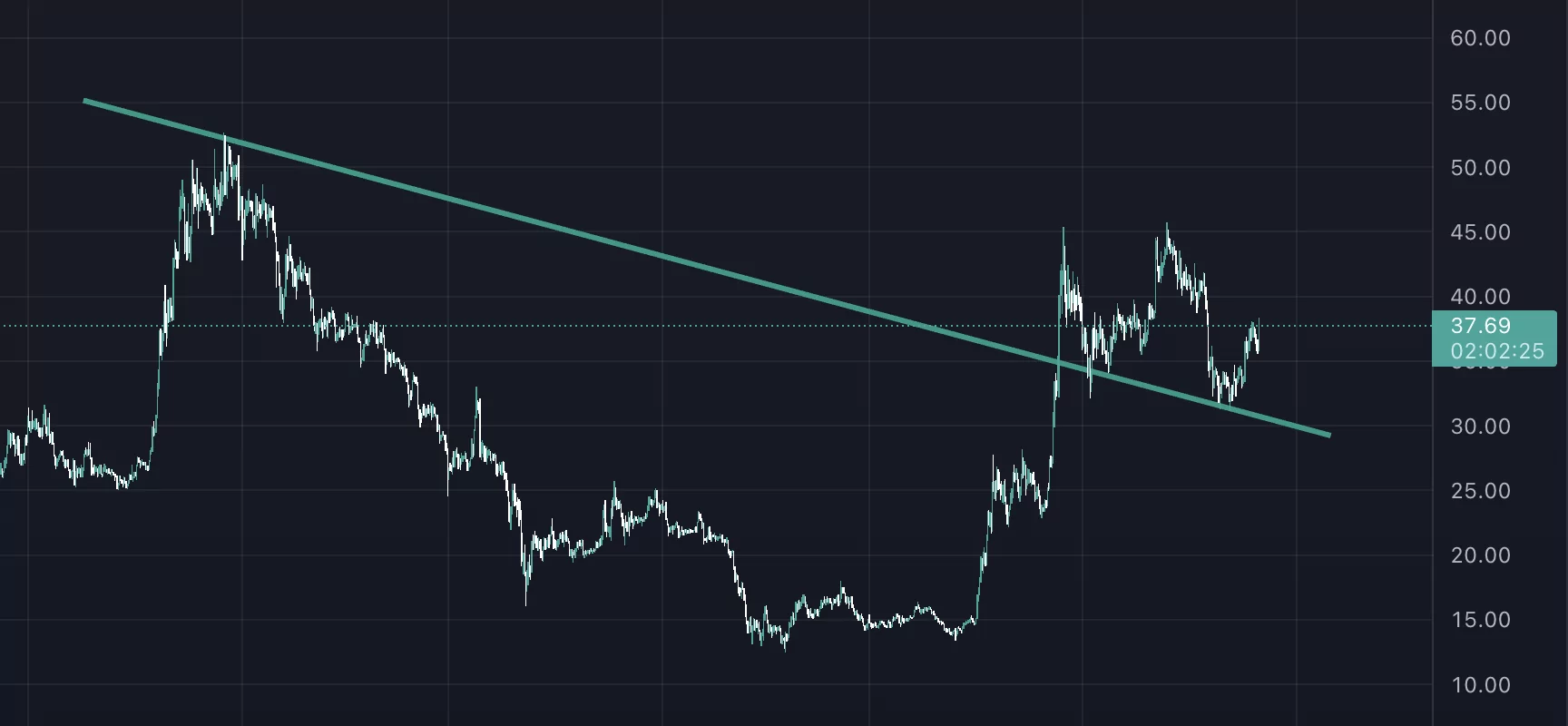 ethereum merge, etc'yi nasıl etkiledi? etc yükselmeye devam edecek mi? etc