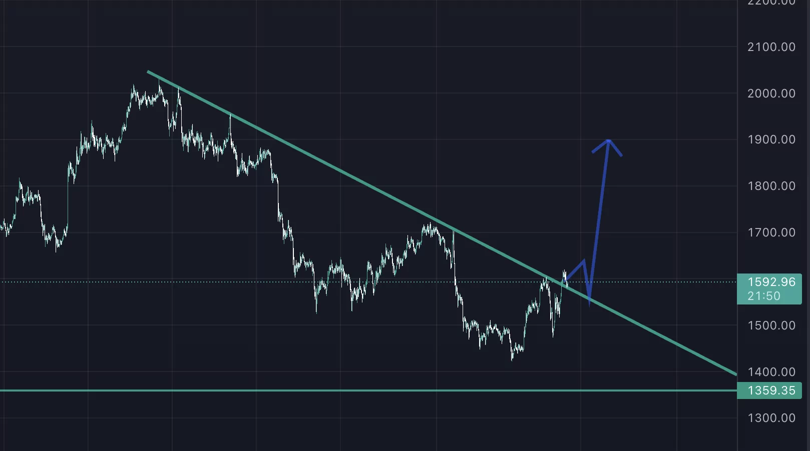 Ethereum