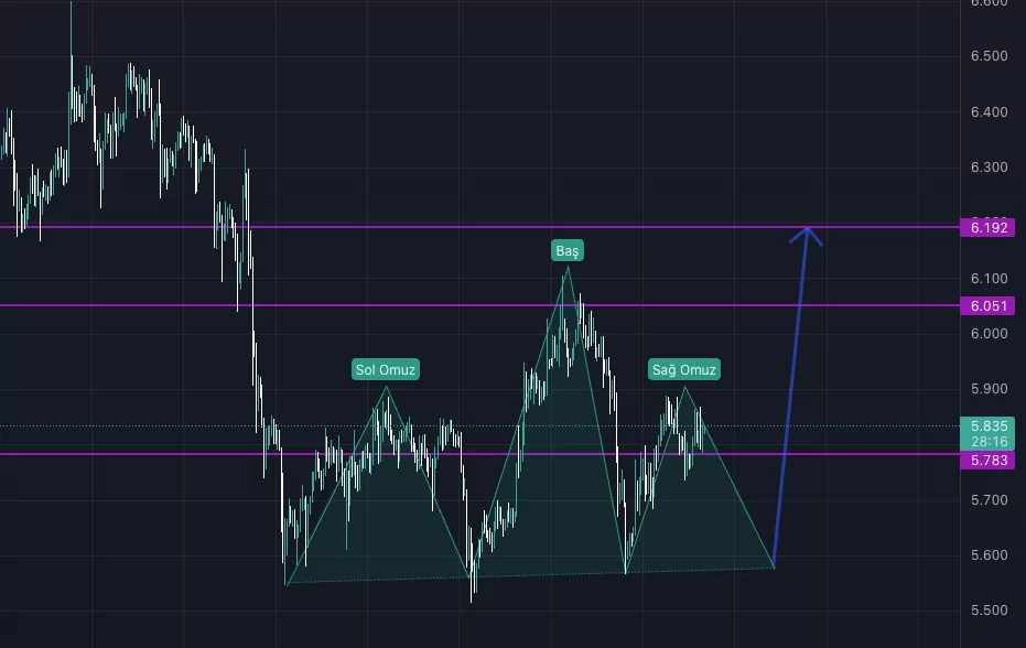 bu altcoin düşmeye devam edecek! fil analiz