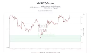 mvrv z-score