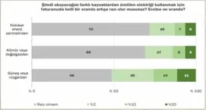 Türkiye'de Toplumun %56'sı Enerjide Dışa Bağımlılığa Çözümü Yenilenebilir Enerjide Görüyor 2