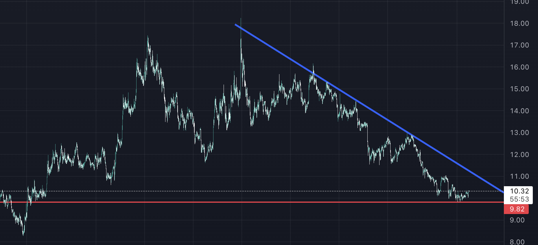 Market Verilerine Göre En Popüler Coinler Bunlar! Günün Öne Çıkan 3 Altcoin'i ! AR