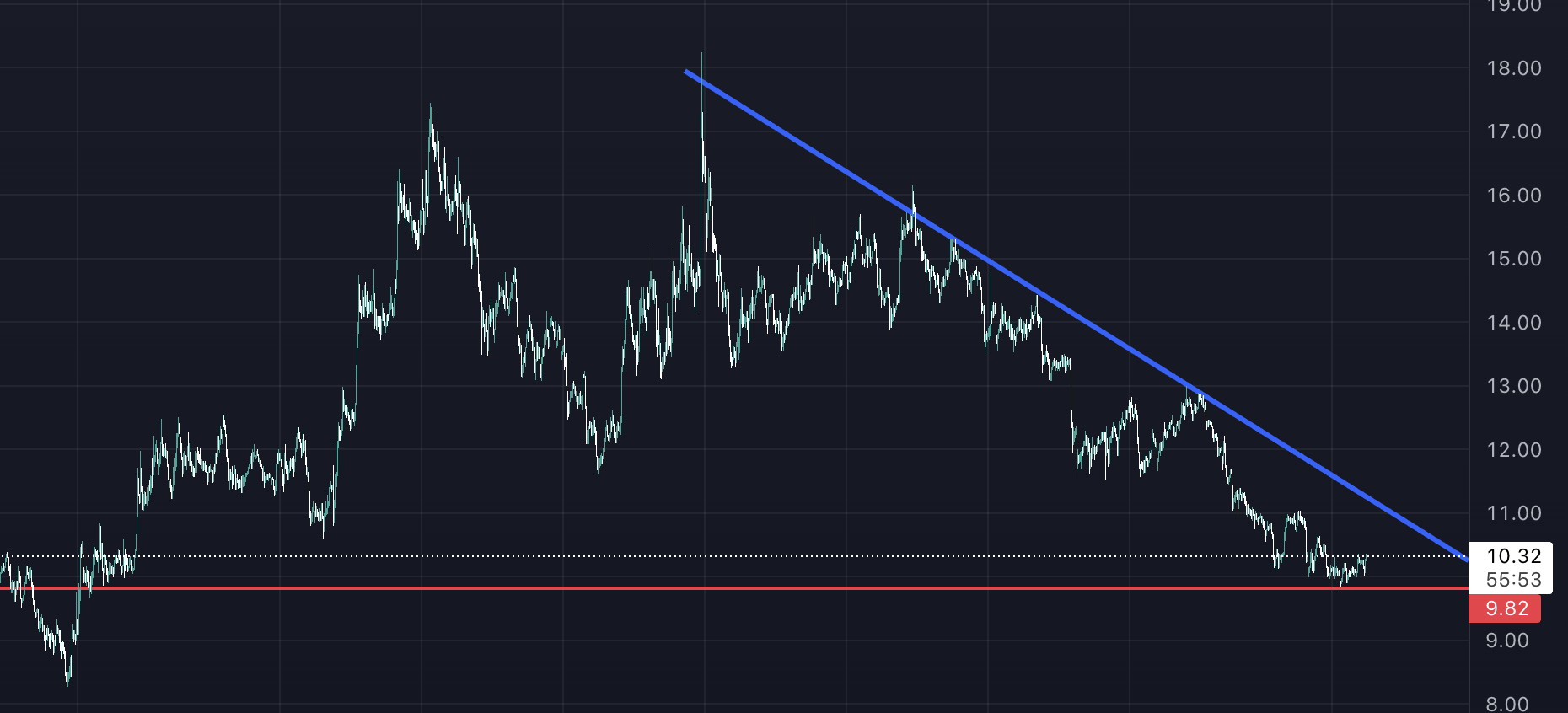 market verilerine göre en popüler coinler bunlar! günün öne çıkan 3 altcoin'i ! ar