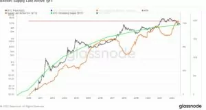 Bu Gösterge Bitcoin Dip Seviyesinin Yakın Olduğunu Söylüyor! Bu gösterge bitcoin dip seviyesinin yakin oldugunu söyluyor