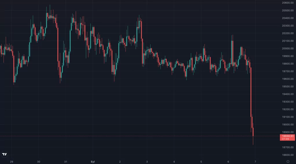 bitcoin’de güncel durum! 19.000 dolar seviyesinin altında! ekran resmi 2022 09 06 22.52.11