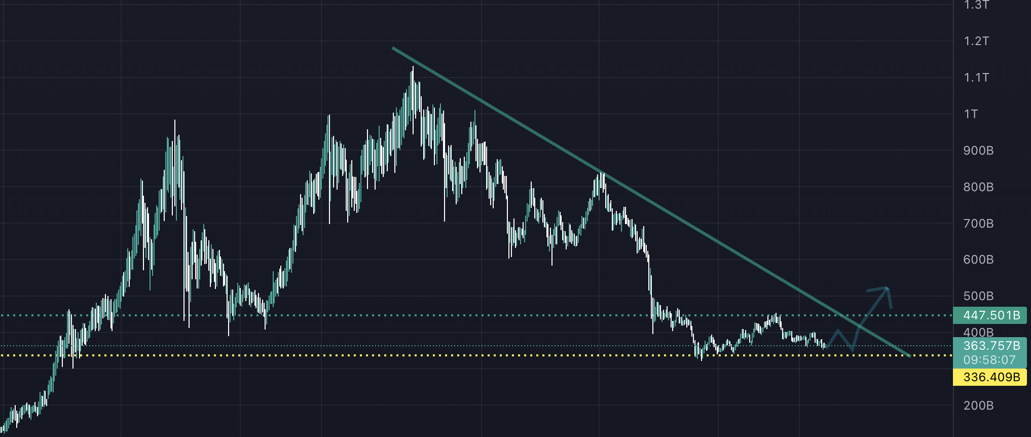 altcoin rallisi ne zaman başlayacak? ekran resmi 2022 09 21 17.01.54