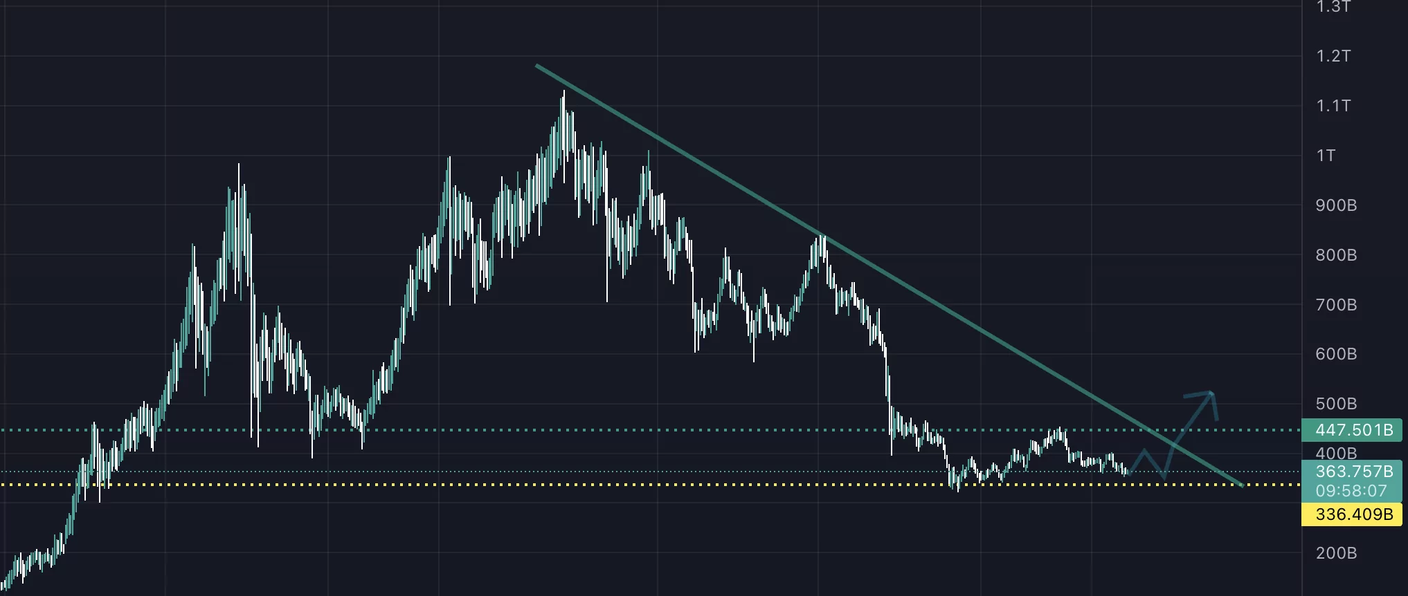 Altcoin Rallisi Ne Zaman Başlayacak? Ekran Resmi 2022 09 21 17.01.54