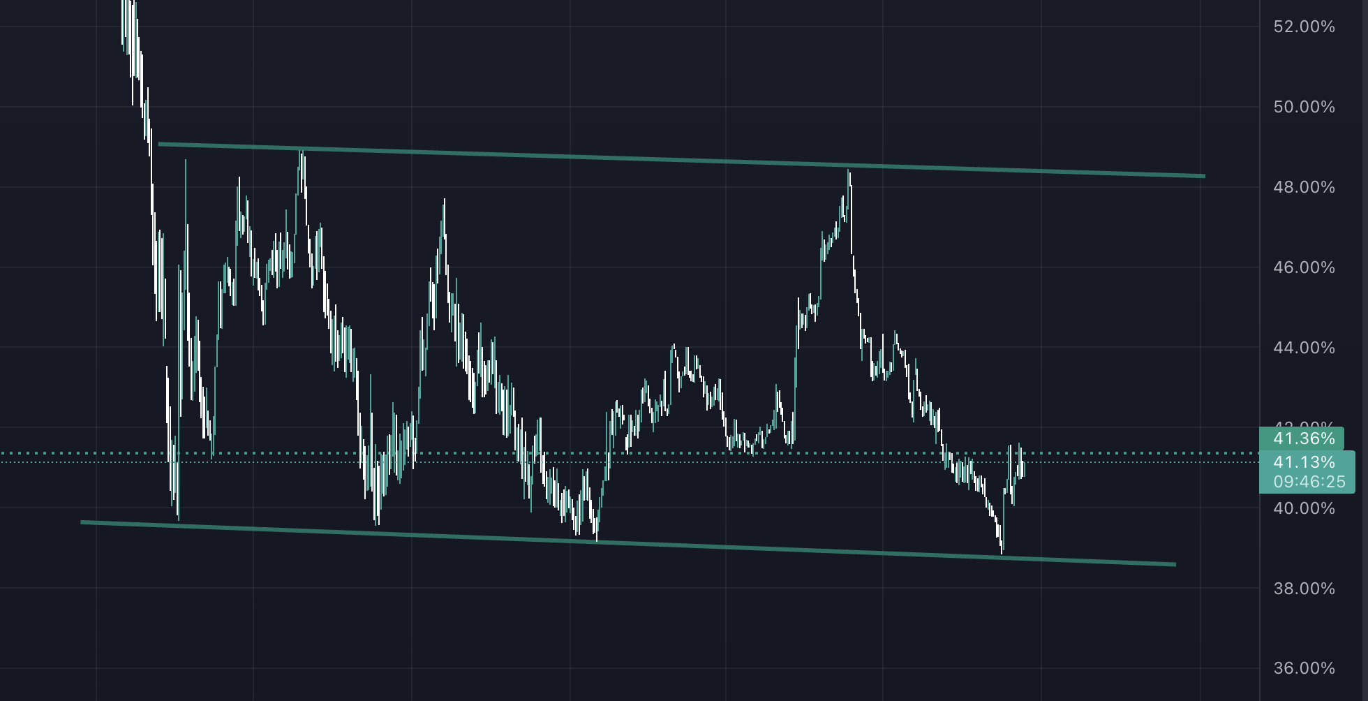 altcoin rallisi ne zaman başlayacak? ekran resmi 2022 09 21 17.13.36