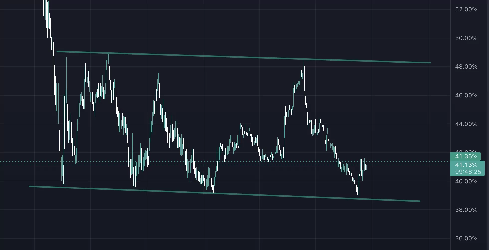 Altcoin Rallisi Ne Zaman Başlayacak? Ekran Resmi 2022 09 21 17.13.36