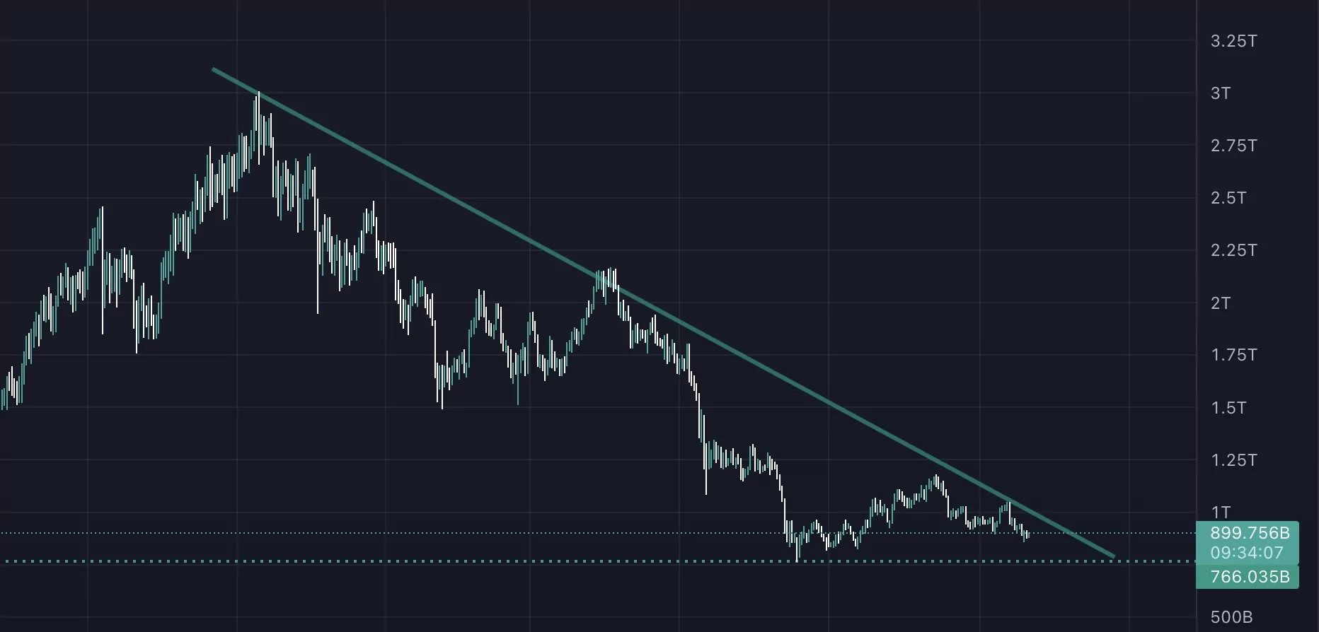 Altcoin Rallisi Ne Zaman Başlayacak? Ekran Resmi 2022 09 21 17.25.54
