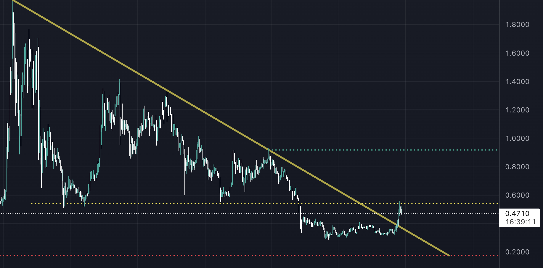 xrp'de beklenen kırılım gerçekleşti! ekran resmi 2022 09 26 10.20.50