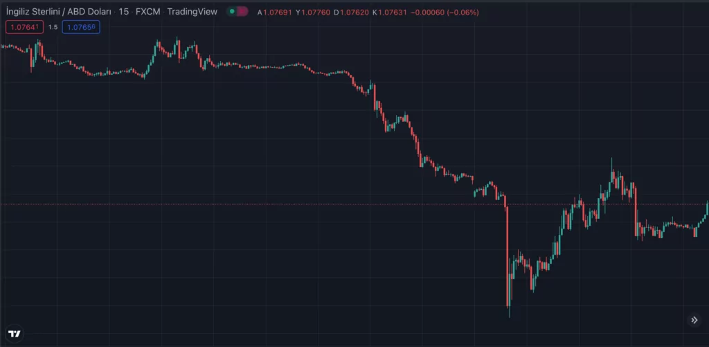 Sterlin, Dolar Karşısında Büyük Değer Kaybı Yaşadı! Ekran Resmi 2022 09 27 03.33.42