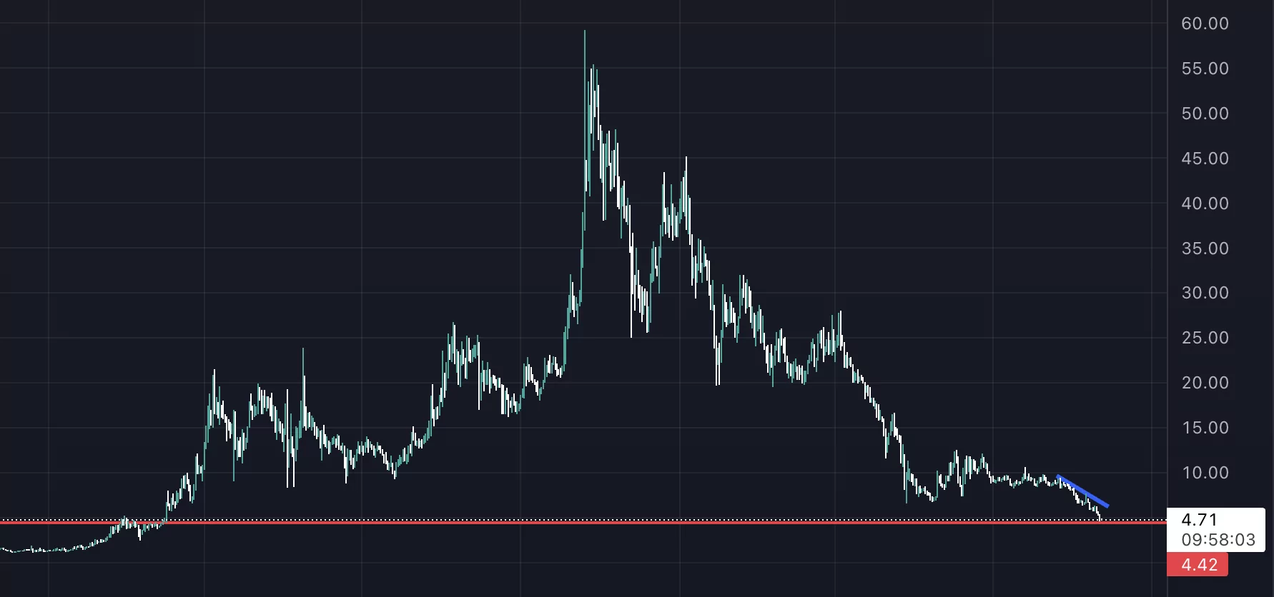 market verilerine göre en popüler coinler bunlar! günün öne çıkan 3 altcoin'i ! hnt 1