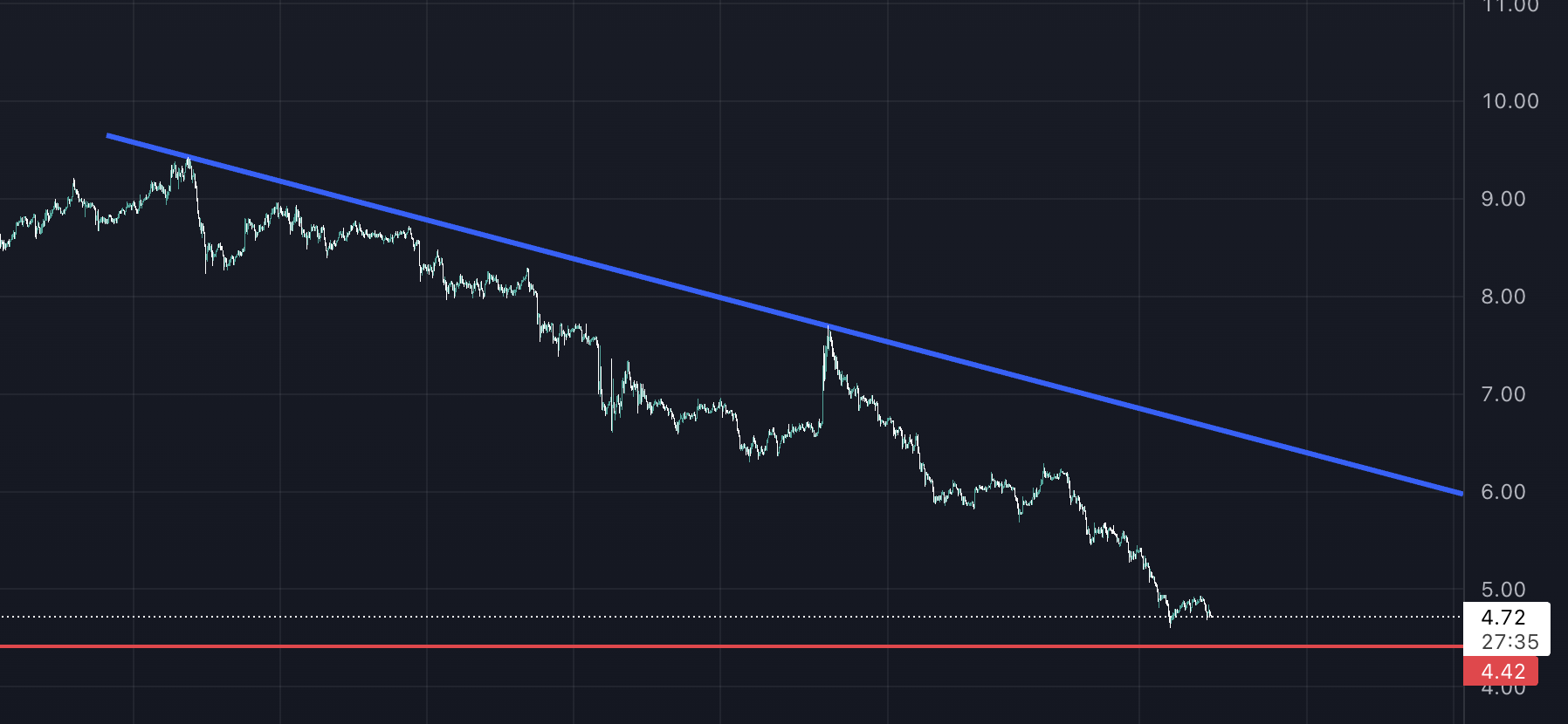 Market Verilerine Göre En Popüler Coinler Bunlar! Günün Öne Çıkan 3 Altcoin'i ! HNT 2