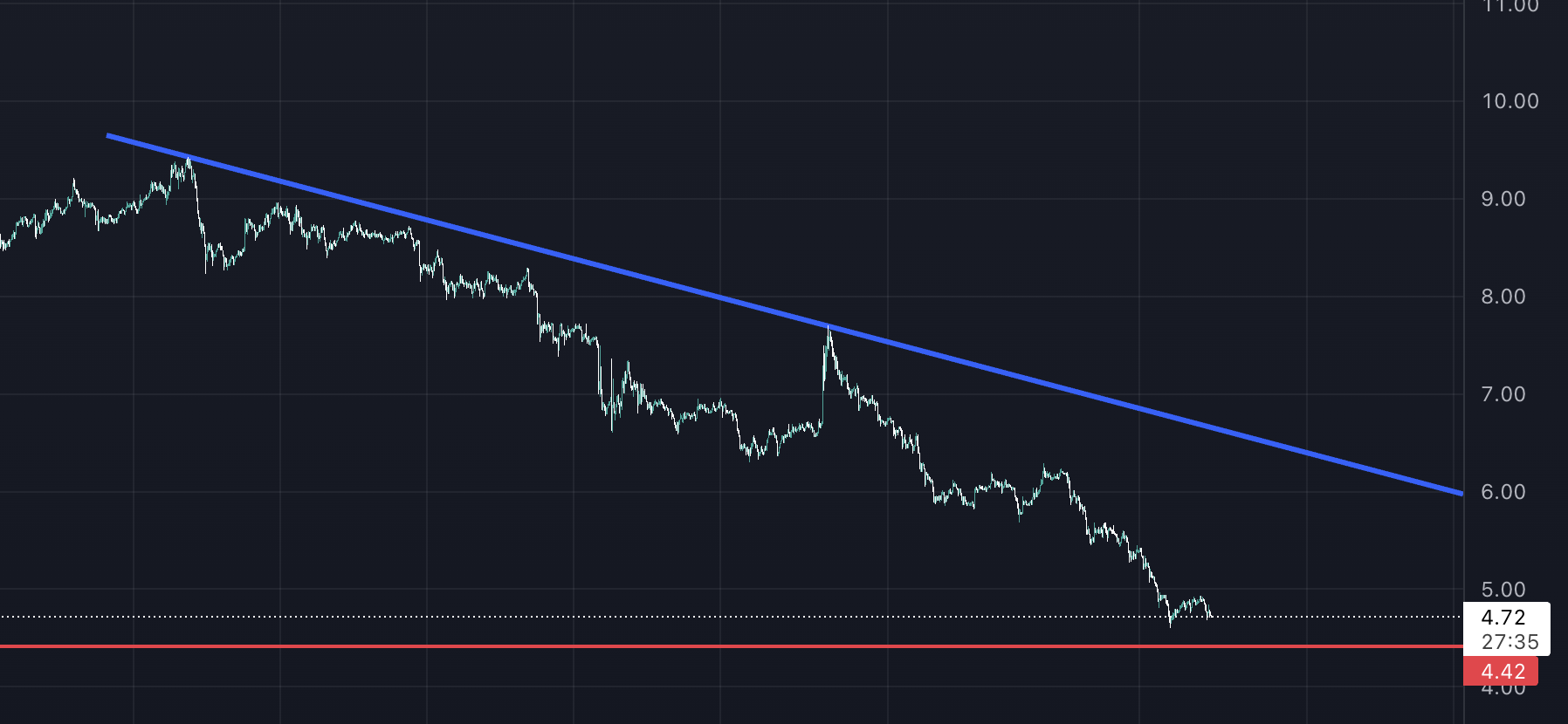 market verilerine göre en popüler coinler bunlar! günün öne çıkan 3 altcoin'i ! hnt 2