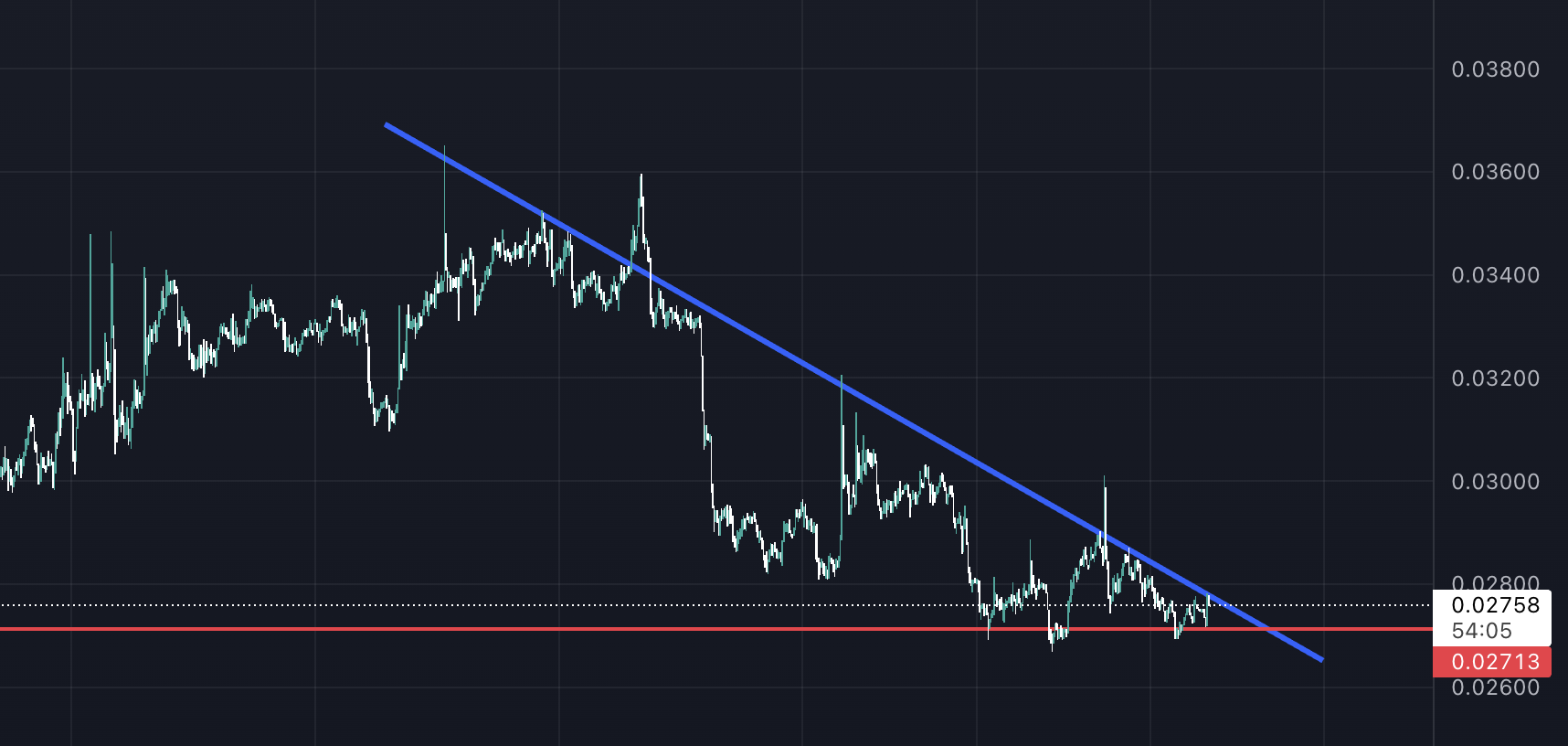 Market Verilerine Göre En Popüler Coinler Bunlar! Günün Öne Çıkan 3 Altcoin'i ! JST